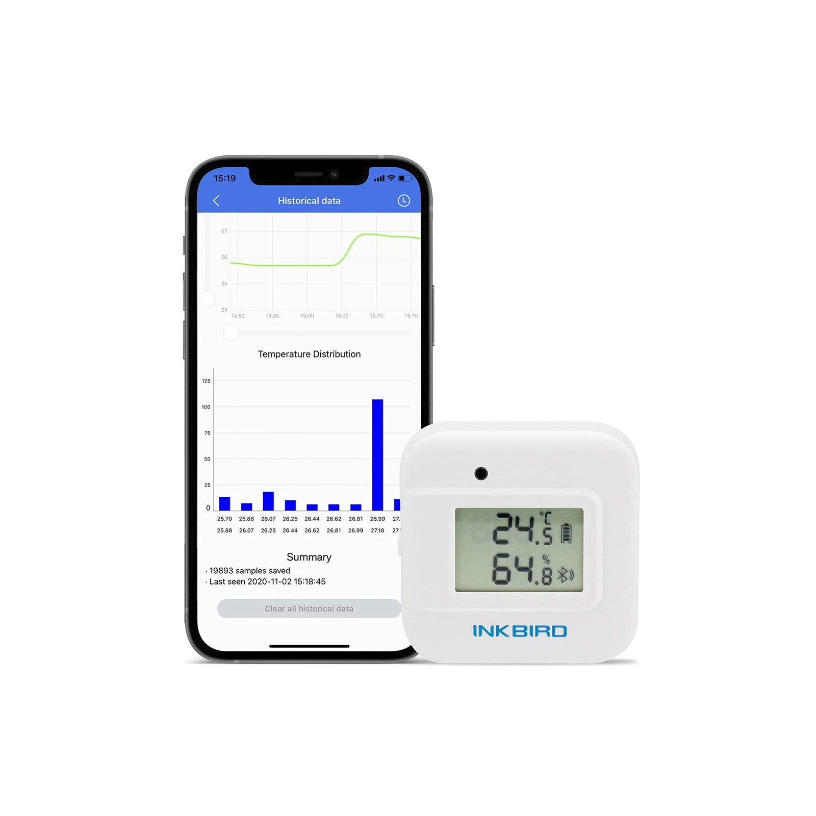 Inkbird Wireless Hygrometer Thermometer Data Logger IBSTH2 Series INKBIRD