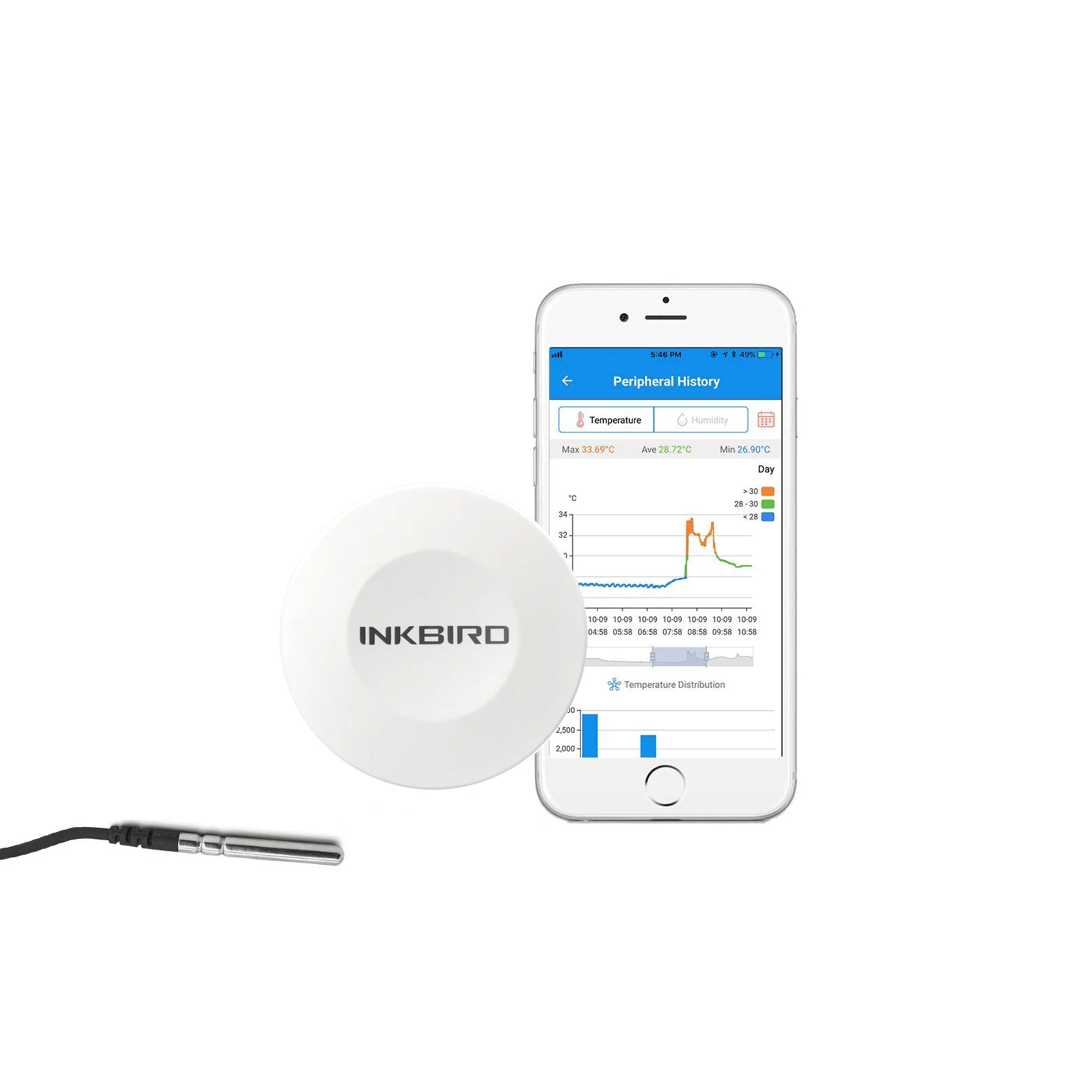 INKBIRD Wireless Hygrometer Thermometer Data Logger IBS-TH1 INKBIRD Wireless Hygrometer Thermometer Data Logger IBS-TH1