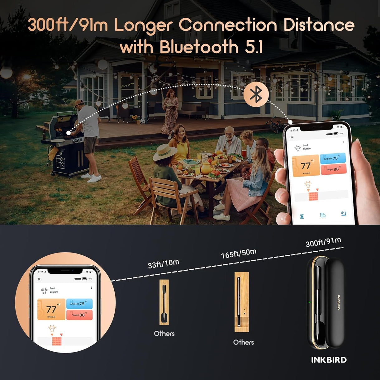 INKBIRD INT-12-BW Termometro Per Barbecue Bluetooth Wifi