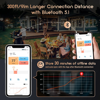 Bluetooth Meat Thermometer INT - 11X - B - INKBIRD