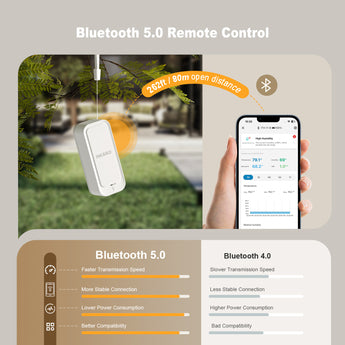 Bluetooth Thermo-Hygrometer ITH-11-B