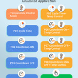 C236T Ten Operating Modes