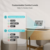 Customizable Comfort Level Indicators