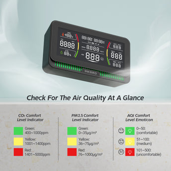 IAQM-129-W Comfort Level Indicator