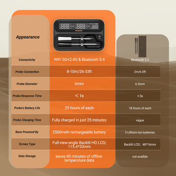 INT-12-BW Comparison