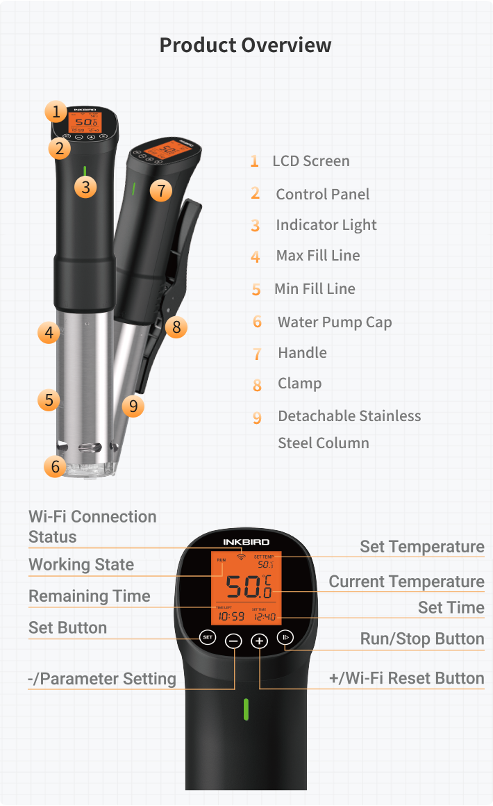 Inkbird ISV-100W Sous Vide Replacement Fan Propellers (2 Pack) | Genuine Parts