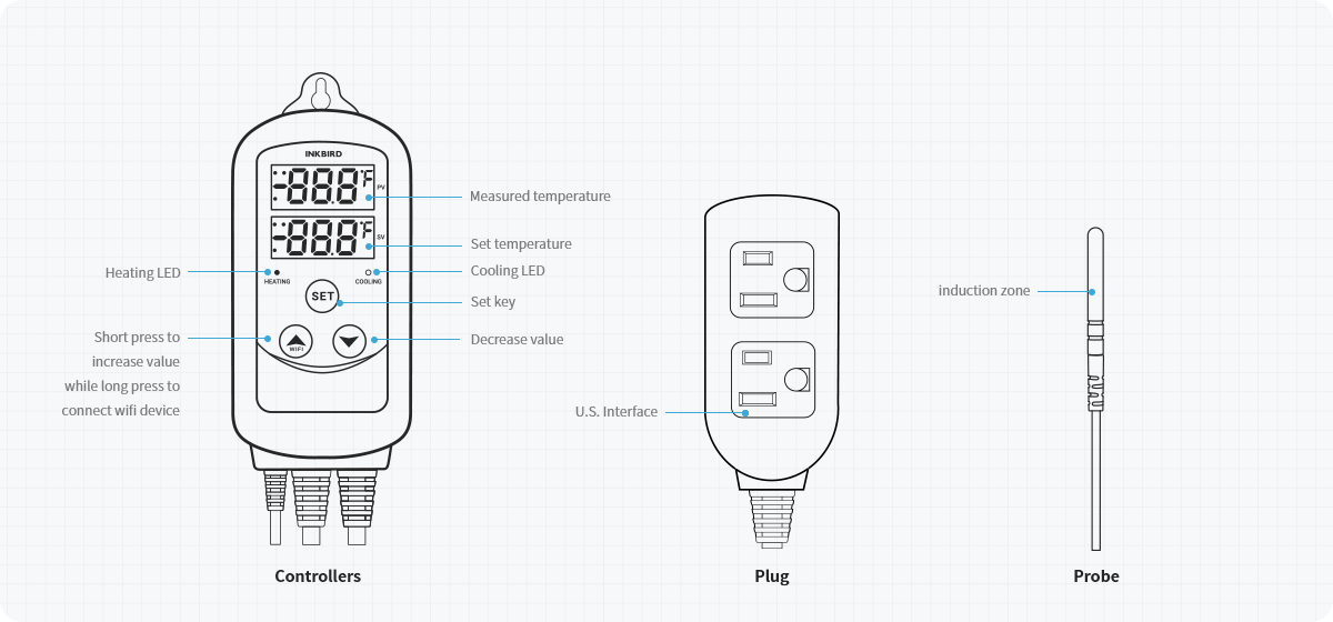 Inkbird ITC-308 Wi-Fi Aquarium Temperature Controller 10 itc 308 temperature controller overview