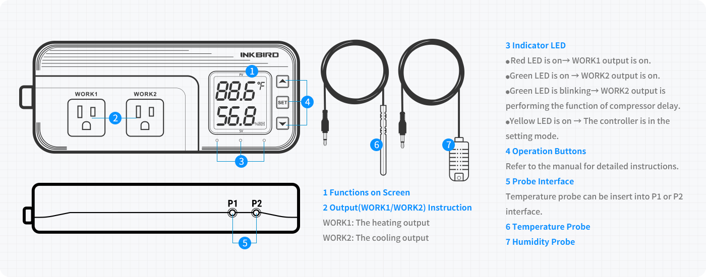 Inkbird Temp & Humidity Controller ITC-608T Dual Stage Thermostat Inkbird Temp & Humidity Controller ITC-608T Dual Stage Thermostat