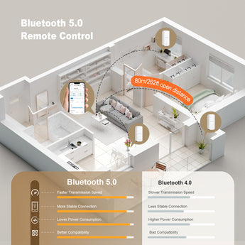 ITH-11-B Bluetooth Remote Control