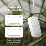 ITH-11-B VPD Dew Point Data