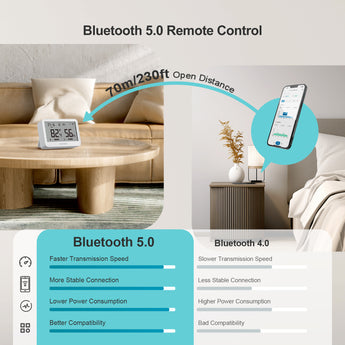 ITH-21-B Bluetooth Remote Control