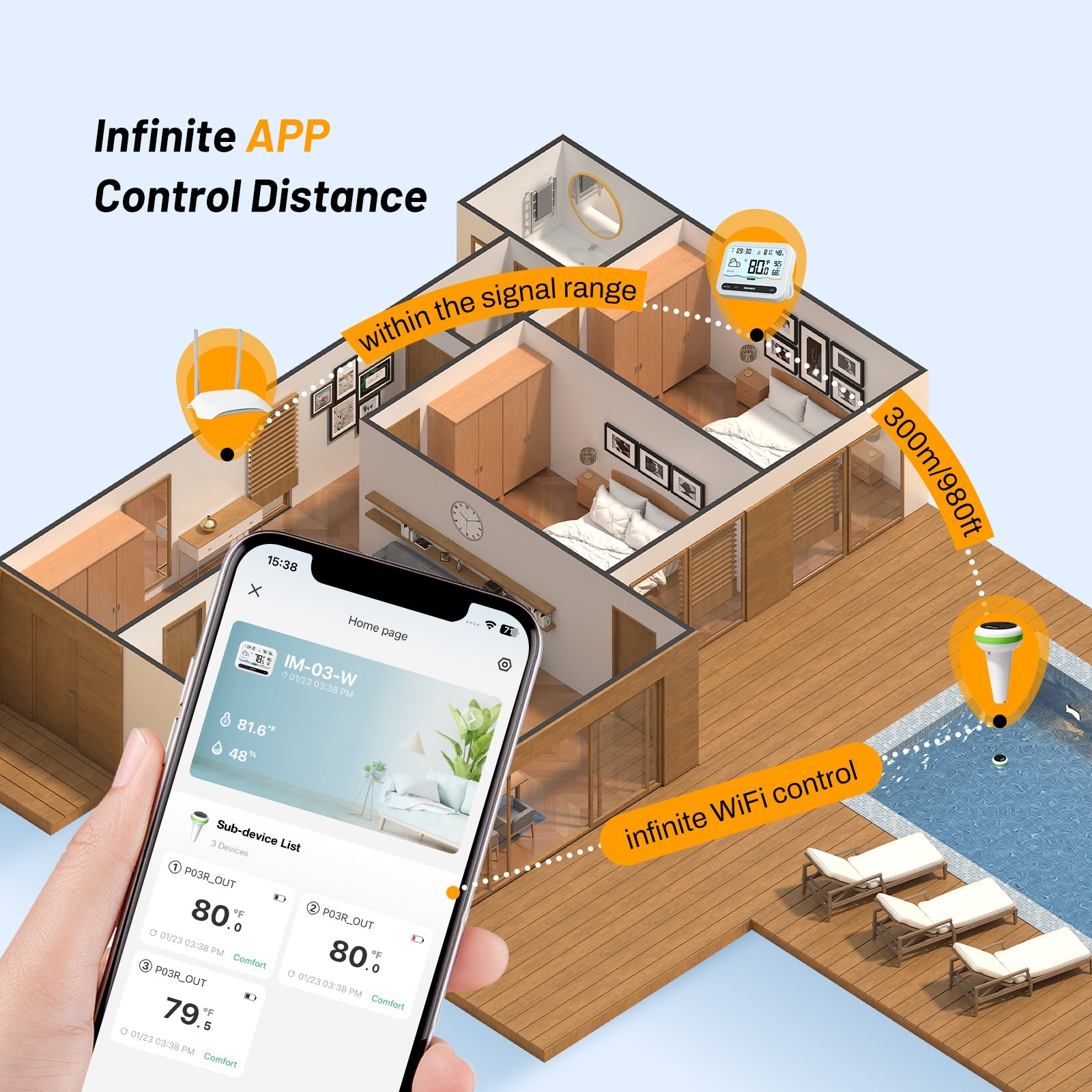 Pooling Gateway WiFi Pool Thermometer Set IBS-P03R with WIFI Gateway IM-03 – INKBIRD