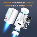 WIFI Radiator Control Valve IRC - RW1 - INKBIRD