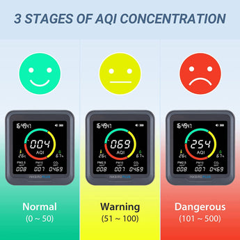 Digital 6 - in - 1 CO2 Detector PTH - 9A - INKBIRD