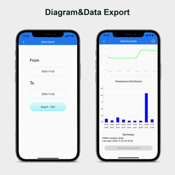 IBS-TH2 Diagram Data Export