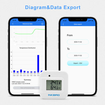 IBS-TH2 Plus Diagram Data Export