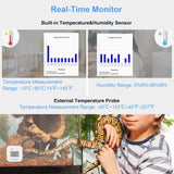 IBS-TH2 Plus Real-Time Monitor