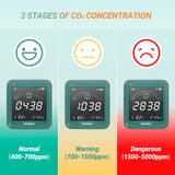 INK-CO2W CO2 Concentration Indicators