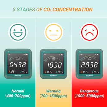 INK-CO2W CO2 Concentration Indicators