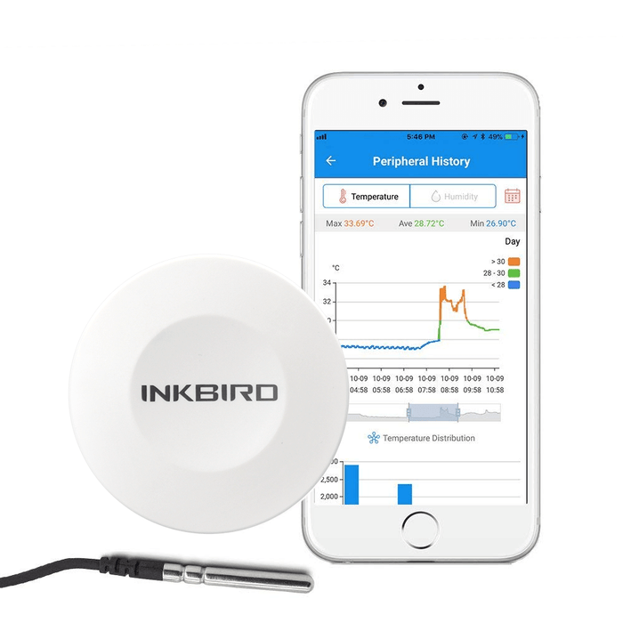 inkbird IBS-TH1 Smart Sensor Data