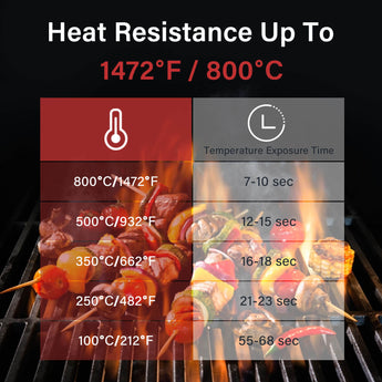 Inkbird BBQ Gloves Temperature