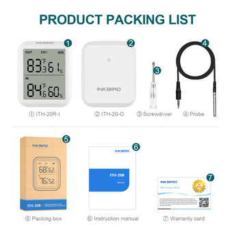 ITH-20R Package List