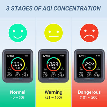 PTH-9A AQI Concentration Indicators