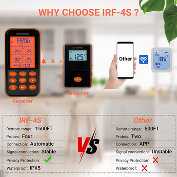 Why Choose IRF-4S Food Thermometer